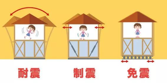 地震来临时，怎样的建筑构造才能“只晃不倒”？_22