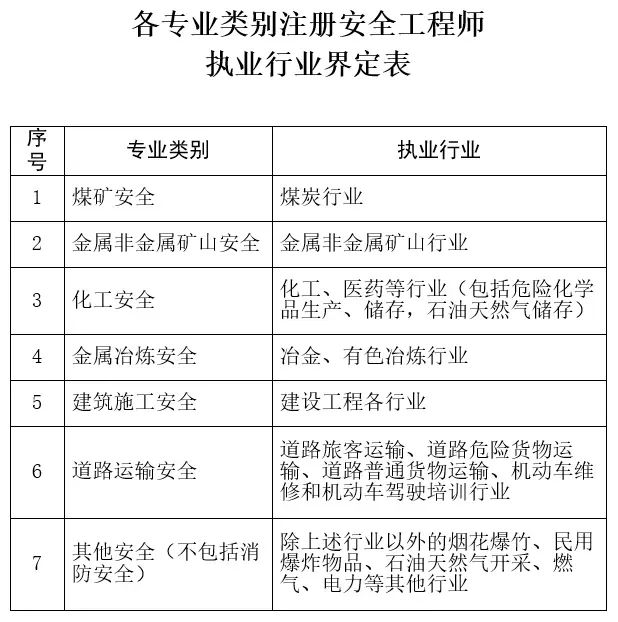 注安考试有哪些变化？2019注安全新报考攻略！_2