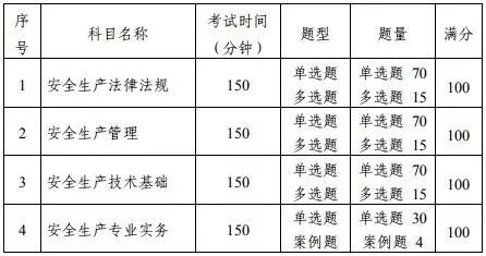 注安考试有哪些变化？2019注安全新报考攻略！_1